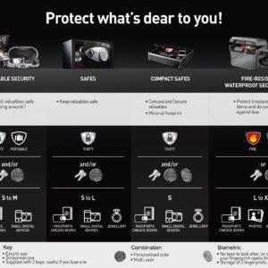 Průvodce (porovnání) trezorů - 1310–GUIDE SAFE EN