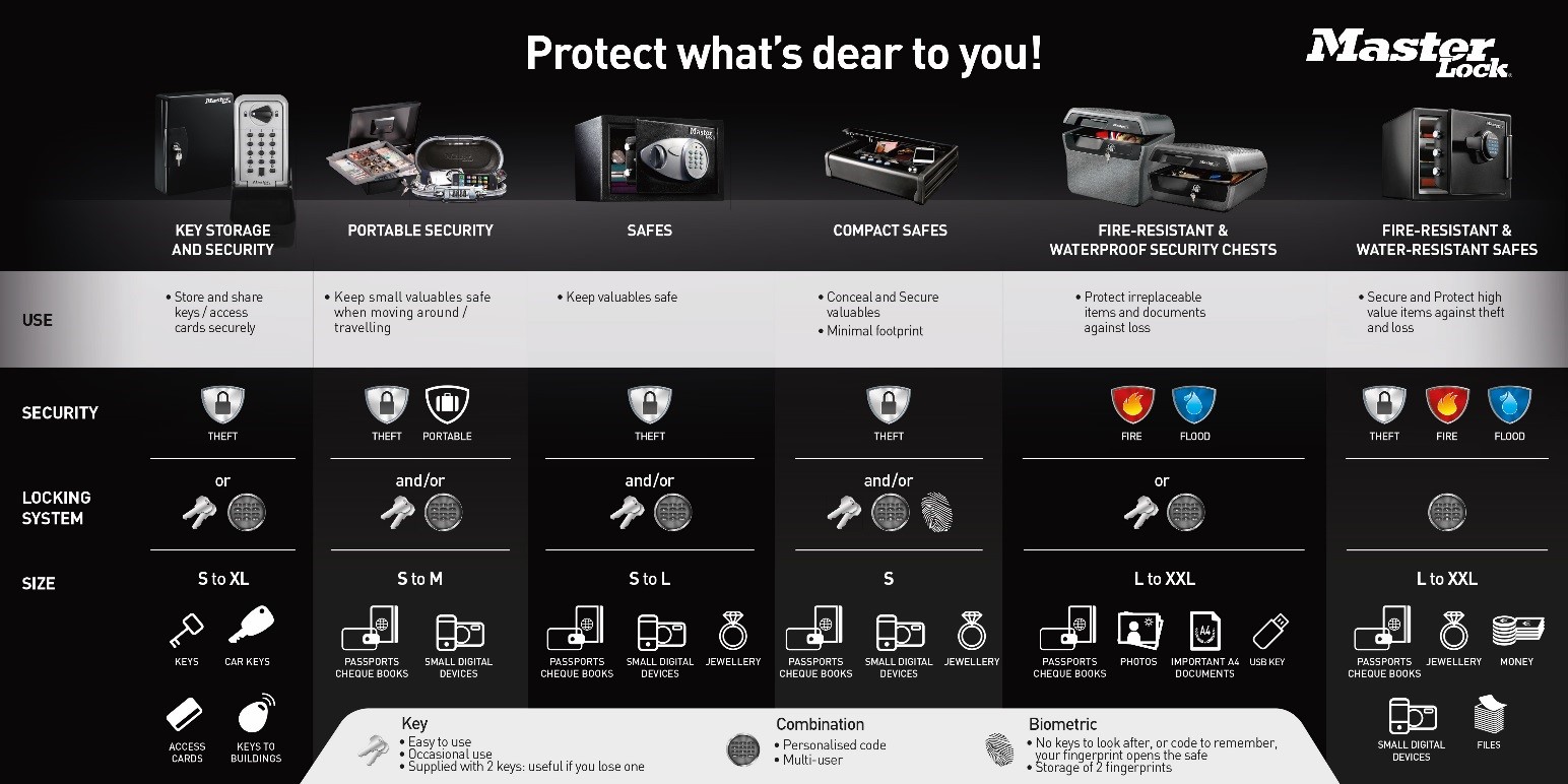 Průvodce (porovnání) trezorů - 1310–GUIDE SAFE EN