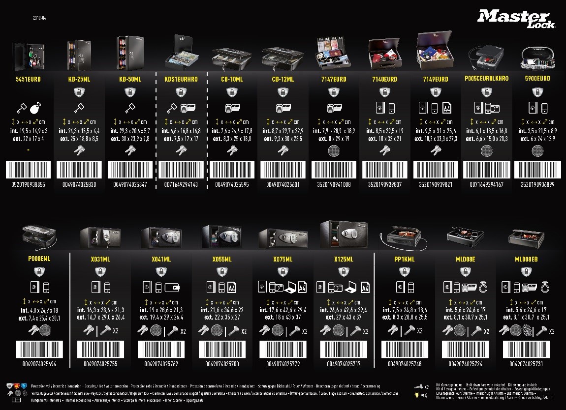 Průvodce (porovnání) produktů bezpečnostního ukládání - 1310–LINE UP SAFE